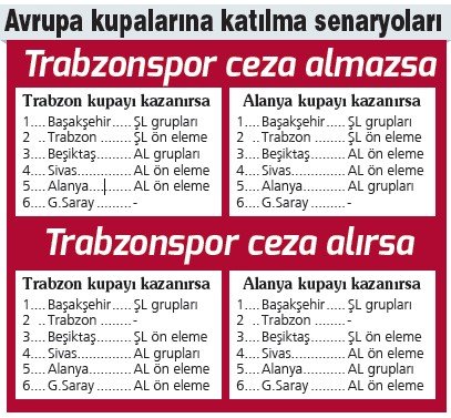 CAS Beşiktaş